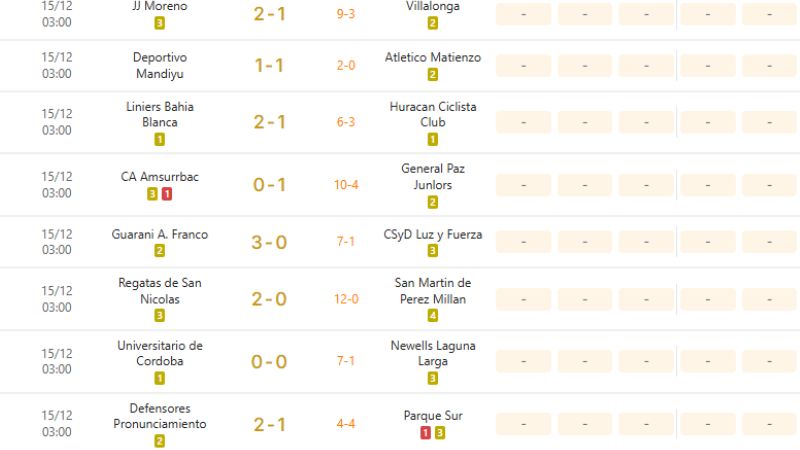 Cập nhật trực tiếp Argentina Copa Federal Women tại KQBD 247