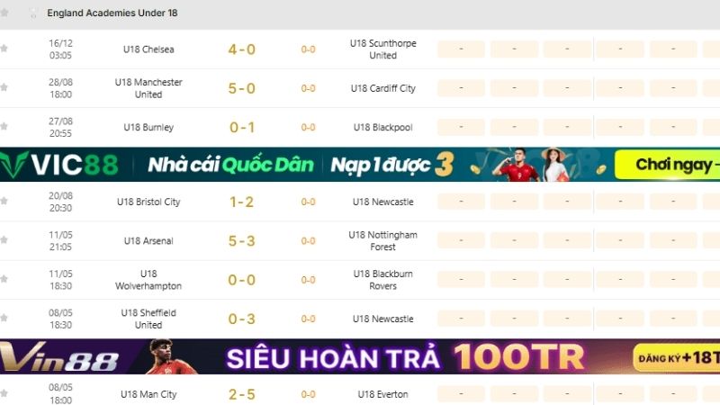 KQBD 247 - Vũ khí phân tích U18 Anh sắc bén