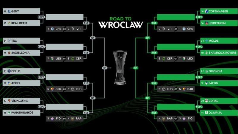 KQBD 247 - Trợ thủ đắc lực phân tích Play-off Hạng 6 Anh
