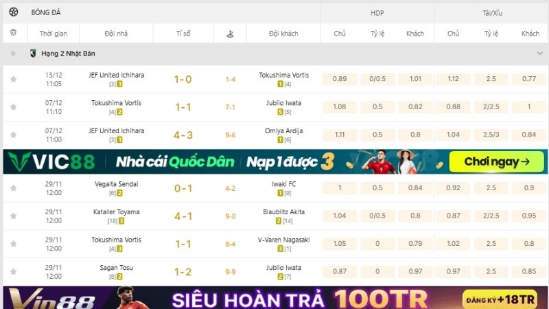 KQBD 247 – "Mắt thần" phân tích J2 League chuẩn xác
