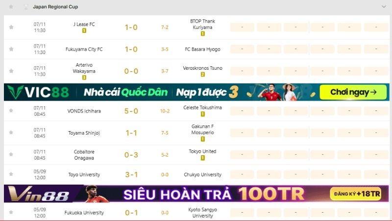 KQBD 247 là lựa chọn số 1 cho dân phân tích Regional Cup