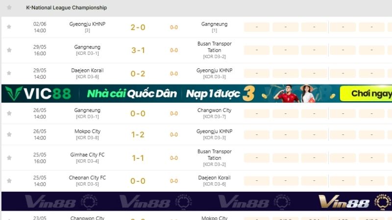 KQBD 247 – Trợ thủ đắc lực phân tích Championship