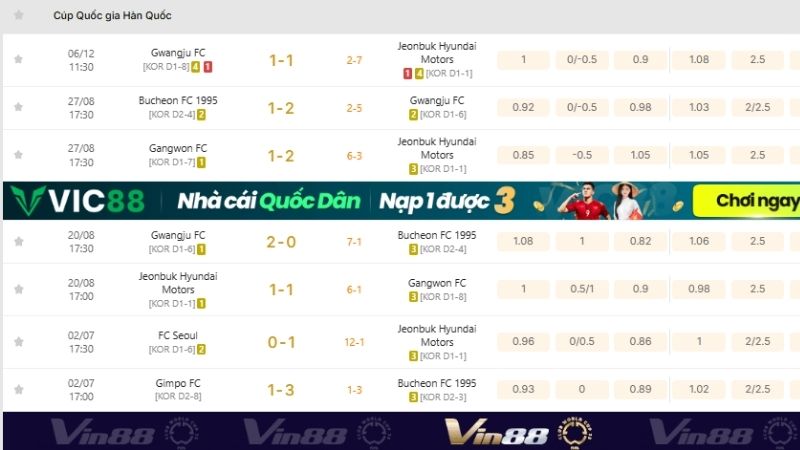 KQBD 247 – Vũ khí đắc lực phân tích Korean FA Cup