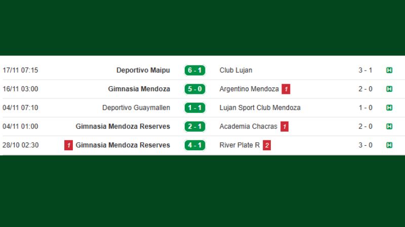 Biến động Copa Mendoza được cập nhật liên tục tại KQBD 247