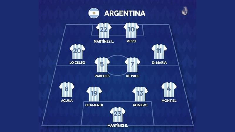 Cập nhật tỷ số trực tiếp, kết quả, bảng xếp hạng và VĐQG Argentina